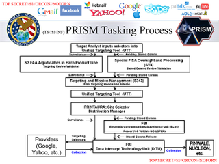 Illustration for article titled Nuevas revelaciones sobre PRISM confirman la extensión del espionaje